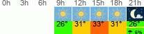 vreme 3 ure