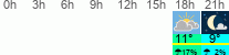vreme 3 ure