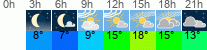 vreme 3 ure