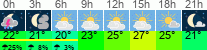 vreme 3 ure