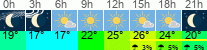 vreme 3 ure