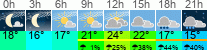 vreme 3 ure