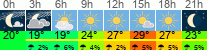 vreme 3 ure