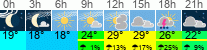 vreme 3 ure