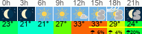 vreme 3 ure