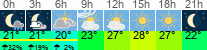 vreme 3 ure