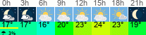 vreme 3 ure
