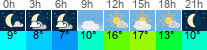 vreme 3 ure
