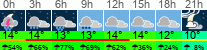 vreme 3 ure