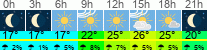 vreme 3 ure