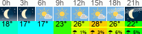 vreme 3 ure