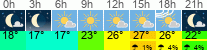 vreme 3 ure