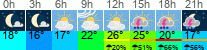 vreme 3 ure