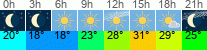 vreme 3 ure