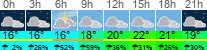 vreme 3 ure
