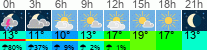 vreme 3 ure
