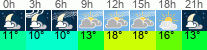 vreme 3 ure