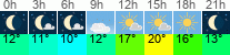 vreme 3 ure
