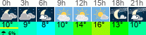 vreme 3 ure