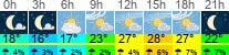 vreme 3 ure