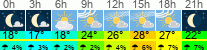 vreme 3 ure