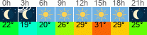 vreme 3 ure