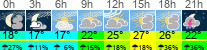 vreme 3 ure