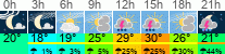 vreme 3 ure
