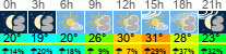 vreme 3 ure