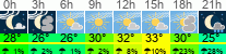 vreme 3 ure