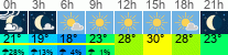 vreme 3 ure