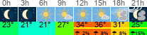 vreme 3 ure
