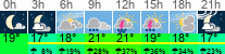 vreme 3 ure
