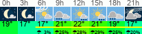 vreme 3 ure