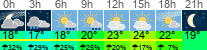 vreme 3 ure