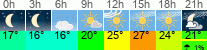 vreme 3 ure