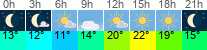 vreme 3 ure