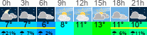 vreme 3 ure
