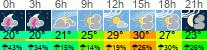 vreme 3 ure