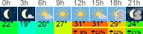 vreme 3 ure