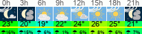 vreme 3 ure