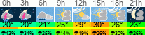 vreme 3 ure