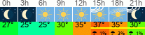 vreme 3 ure