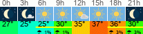 vreme 3 ure