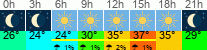 vreme 3 ure