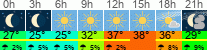 vreme 3 ure