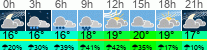 vreme 3 ure