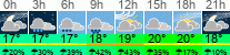 vreme 3 ure