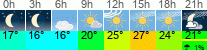 vreme 3 ure