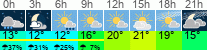 vreme 3 ure